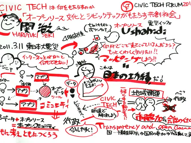 Developing Animation Training Platforms