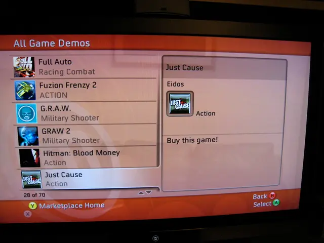 Analysis of Gaming Acquisitions in 2024: A Summary