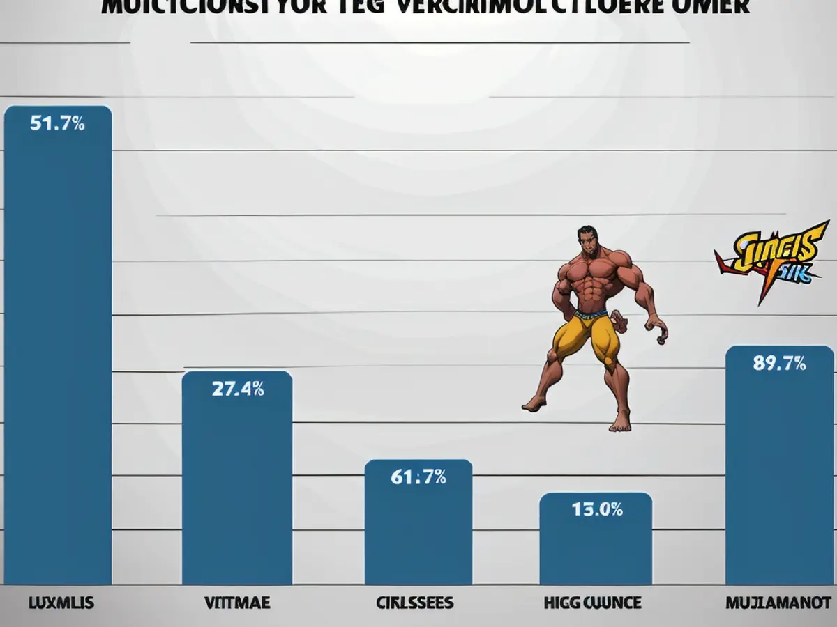 Intelligence Report: DFC Unveils Findings on Global Video Game Market Trends